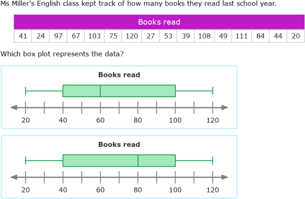 IXL - Box plots (3rd year maths practice)