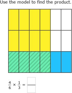 IXL - Multiply two fractions using models (6th class maths practice)