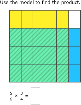 IXL - Multiply two fractions using models (1st year maths practice)