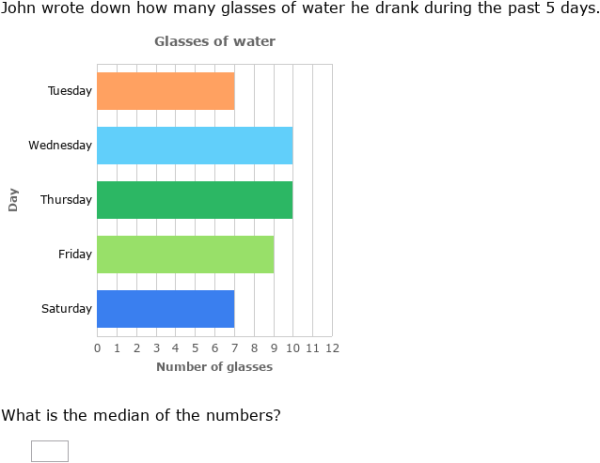 Media Chart Math IXL - Interpret charts to find median (3rd class maths practice)