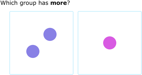 IXL - Fewer and more - compare by counting (Junior infants maths practice)