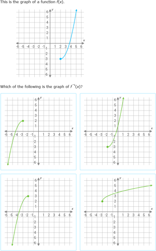 IXL - Graphs of inverse functions (5th year maths practice)