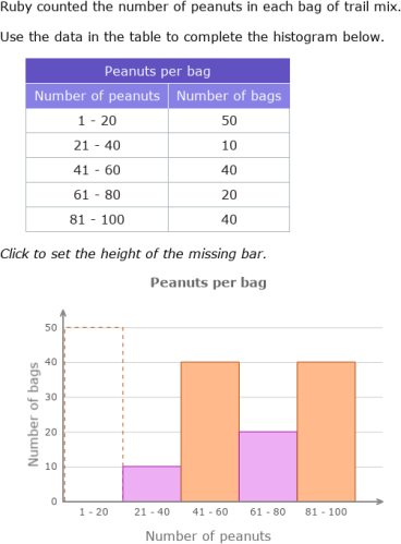 IXL - Create histograms (5th class maths practice)