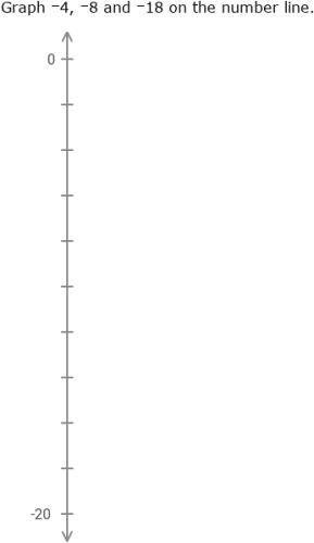 IXL - Graph integers on horizontal and vertical number lines (2nd year ...