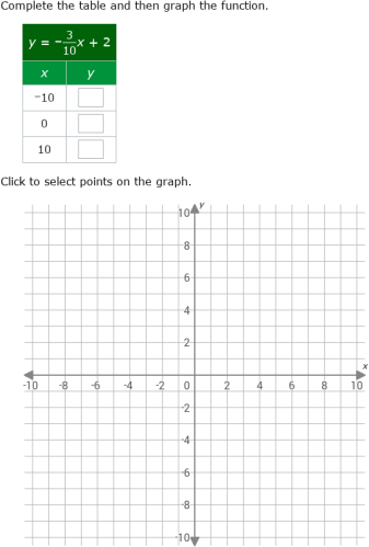 IXL - Complete a table and graph a linear function (2nd year maths ...