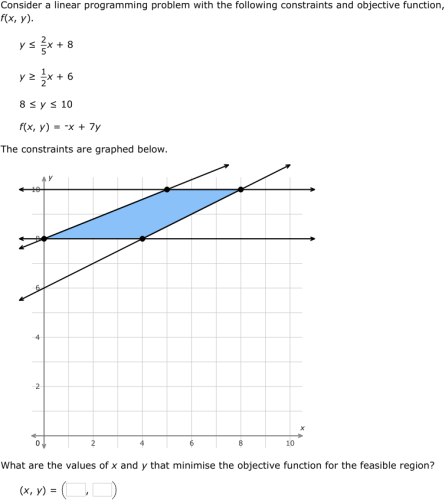 IXL - Linear programming (6th year maths practice)