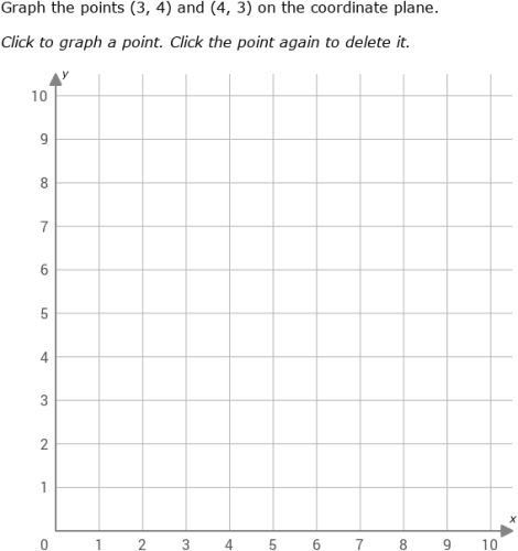 IXL - Graph points on a coordinate plane (5th class maths practice)