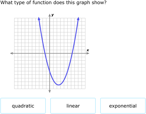 IXL - Identify linear, quadratic and exponential functions from graphs ...