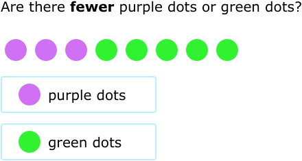 IXL - Fewer and more - compare in a mixed group (Senior infants maths ...