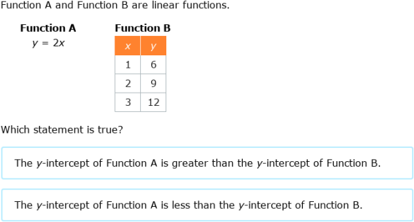 IXL - Compare linear functions: graphs, tables and equations (3rd year ...