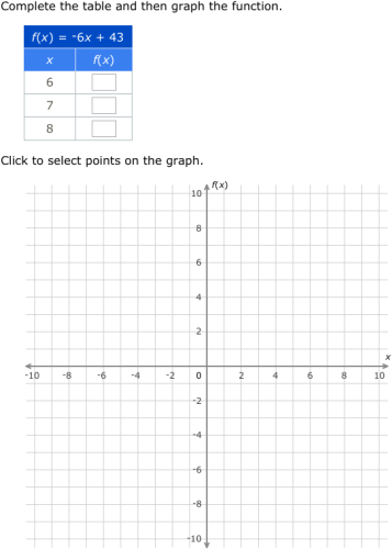IXL - Complete a table and graph a linear function (Transition year ...