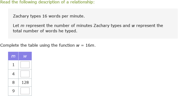 IXL - Complete a table for a linear function (2nd year maths practice)