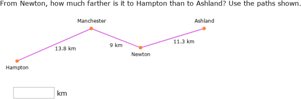 Ixl Distance Map IXL - Maps with decimal distances (1st year maths practice)