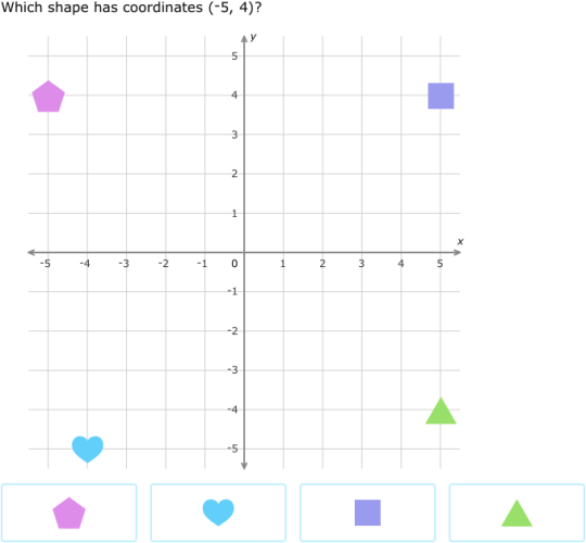 IXL - Objects on a coordinate plane (6th class maths practice)