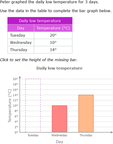 IXL - Create bar graphs (3rd class maths practice)